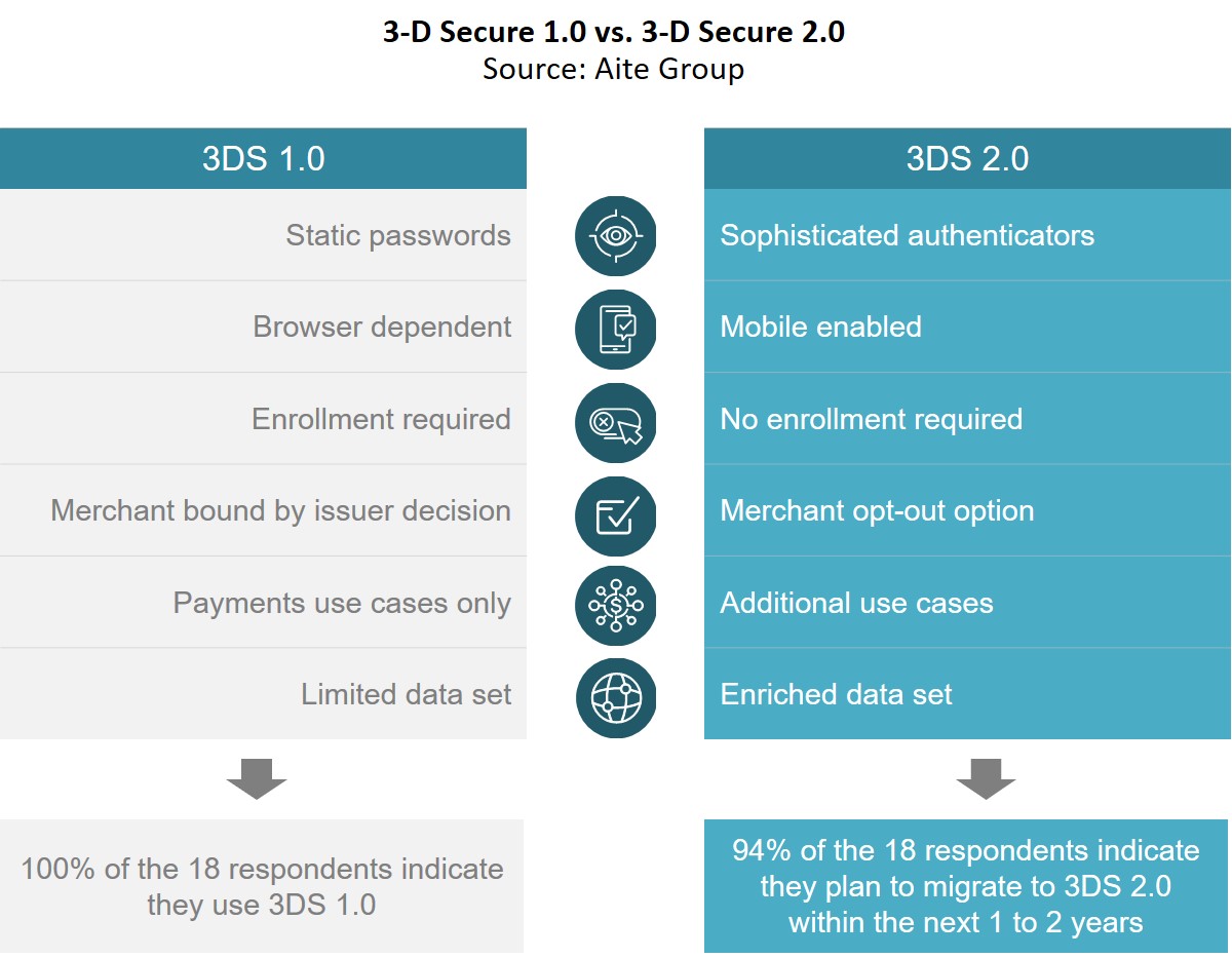 credit-card-account-opening-and-onboarding-metrics-that-matter-aite